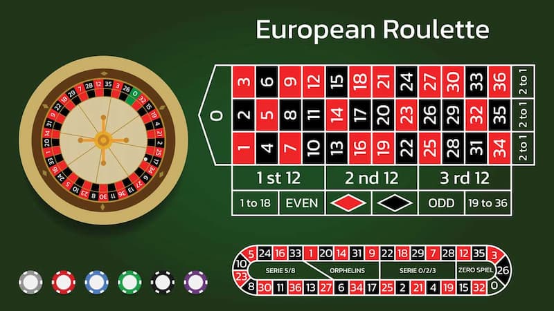 Game bài roulette luôn được ưa chuộng tại nhà cái Dafabet
